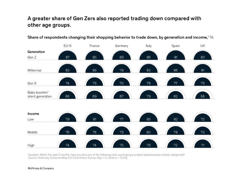 mckinsey 2