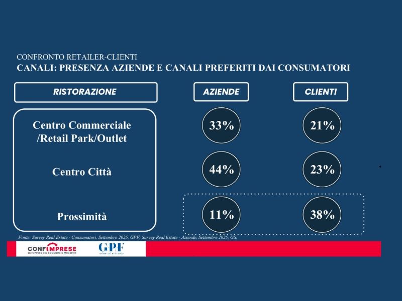 confimprese 2