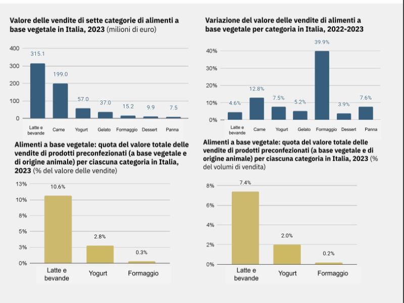 plantbased ricerca 2