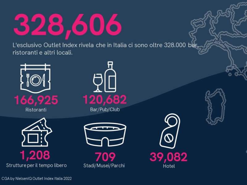 I numeri del Global Outlet Index di CGA by NielsenIQ