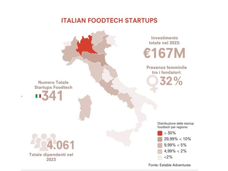 La fotografia dell'agri-foodtech italiano scattata da Eatable Adventures