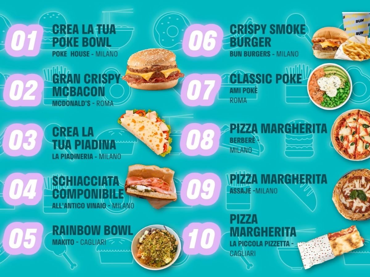 La Top 10 italiana dei piatti più di tendenza su Deliveroo nel 2024