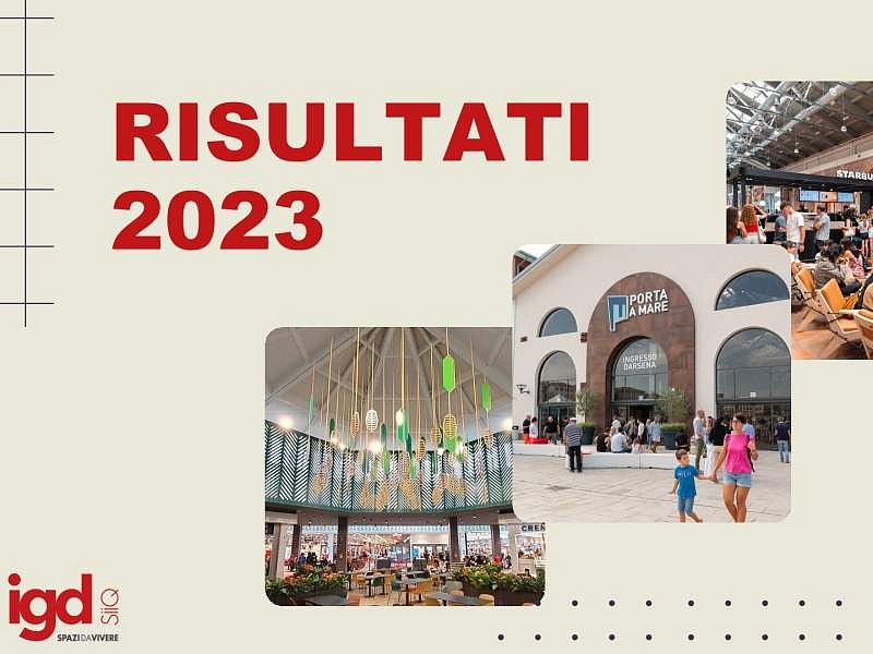 IGD SiiQ: 2023 a 119,6 milioni di ricavi locativi, fuoricasa trainante Il patrimonio immobiliare di Igd ha un valore di mercato di 1,968 miliardi di euro